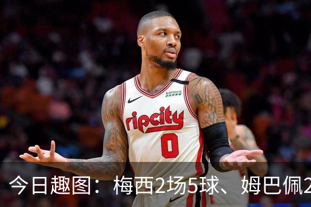 今日趣图：梅西2场5球、姆巴佩2场4球、哈兰德2场4球，凯恩2场?球